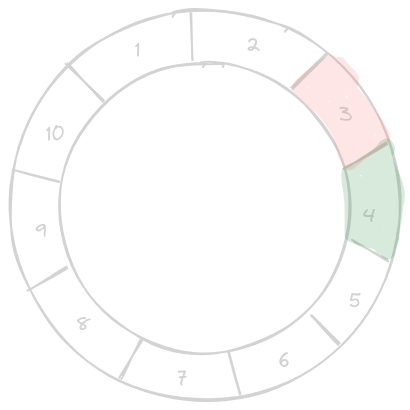 consistent hashing disadvantage