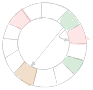 consistent hashing replication