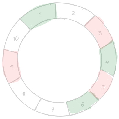 consistent hashing workaround